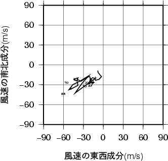 ホドグラフ画像