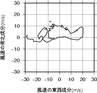 ホドグラフ画像