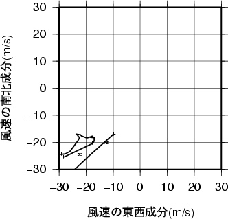 ホドグラフ画像