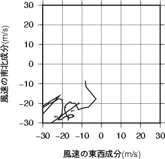 ホドグラフ画像