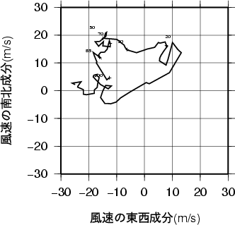 ホドグラフ画像