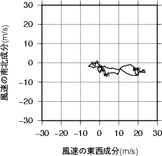 ホドグラフ画像