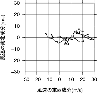 ホドグラフ画像