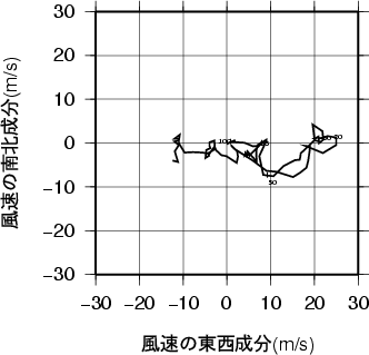 ホドグラフ画像