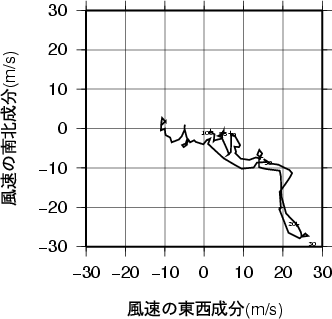 ホドグラフ画像