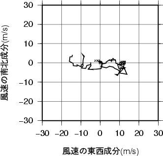 ホドグラフ画像