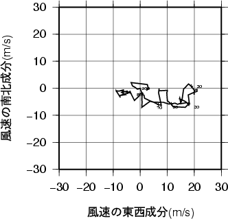 ホドグラフ画像