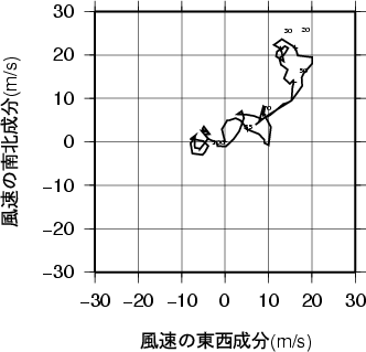 ホドグラフ画像