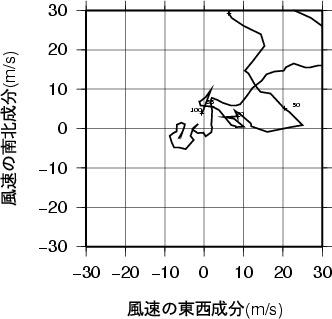 ホドグラフ画像