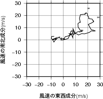 ホドグラフ画像