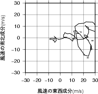 ホドグラフ画像
