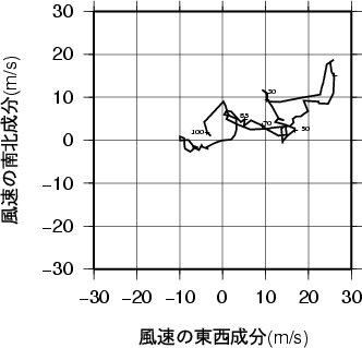 ホドグラフ画像