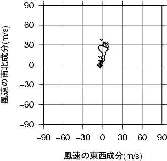 ホドグラフ画像