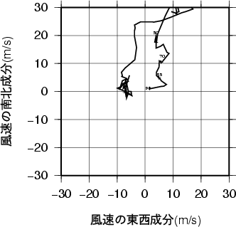 ホドグラフ画像