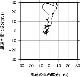 ホドグラフ画像