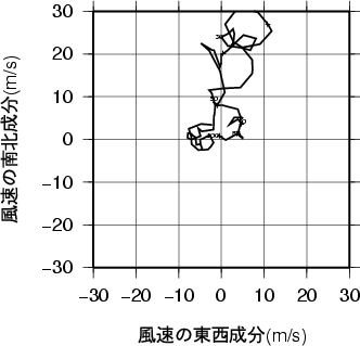 ホドグラフ画像