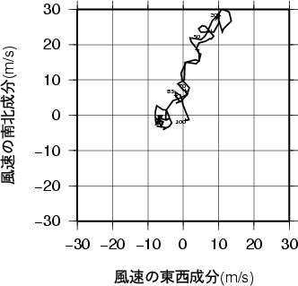 ホドグラフ画像