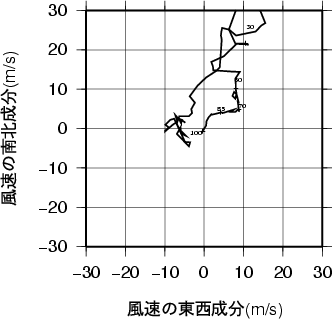 ホドグラフ画像