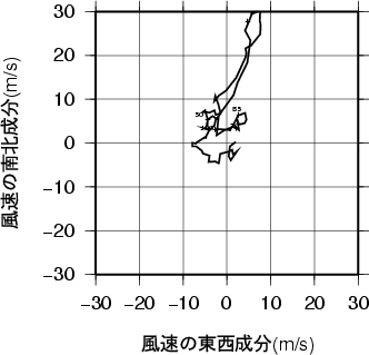 ホドグラフ画像