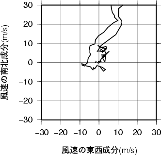 ホドグラフ画像