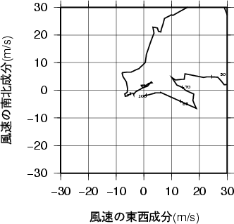 ホドグラフ画像