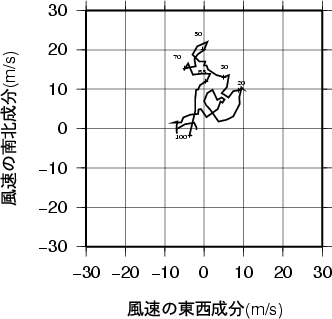 ホドグラフ画像