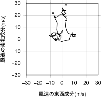 ホドグラフ画像