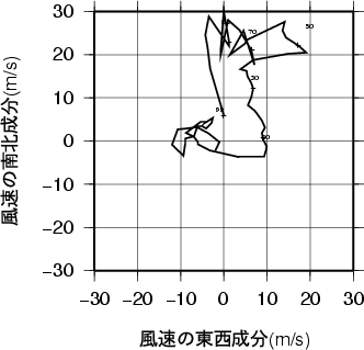 ホドグラフ画像