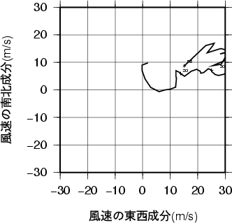 ホドグラフ画像