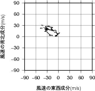 ホドグラフ画像