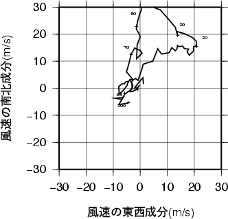 ホドグラフ画像