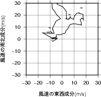 ホドグラフ画像