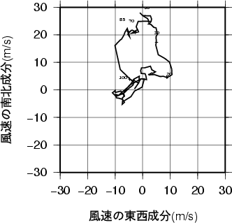 ホドグラフ画像