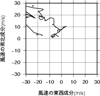 ホドグラフ画像