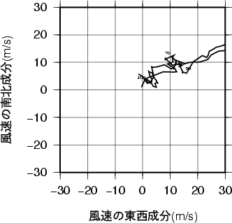 ホドグラフ画像