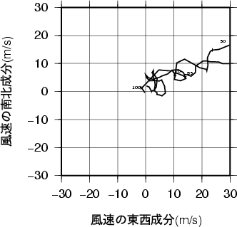 ホドグラフ画像