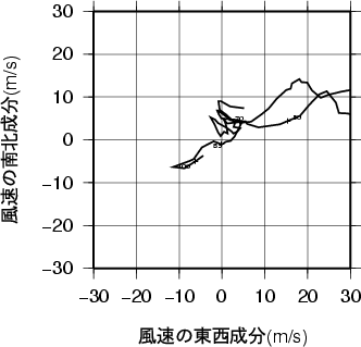 ホドグラフ画像