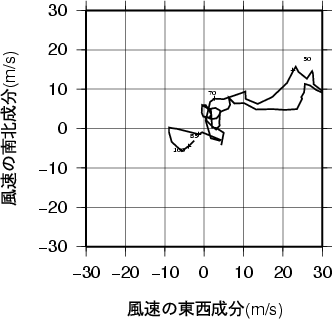 ホドグラフ画像