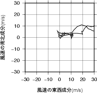 ホドグラフ画像
