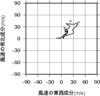 ホドグラフ画像