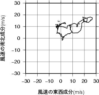 ホドグラフ画像
