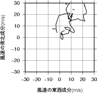 ホドグラフ画像
