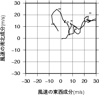 ホドグラフ画像