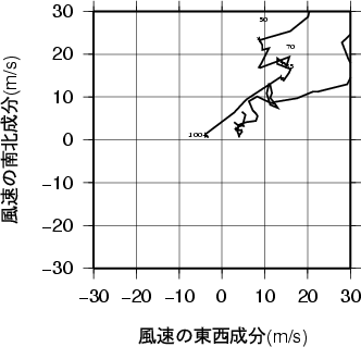 ホドグラフ画像
