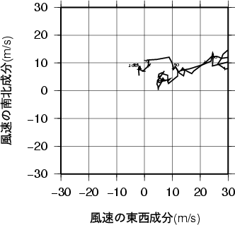 ホドグラフ画像
