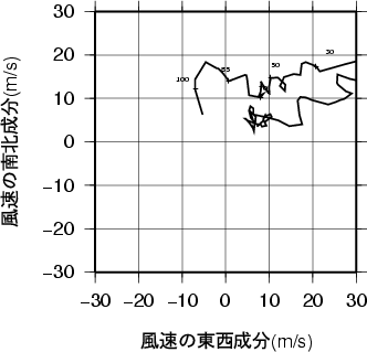 ホドグラフ画像
