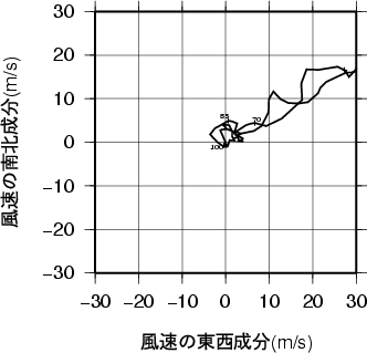 ホドグラフ画像