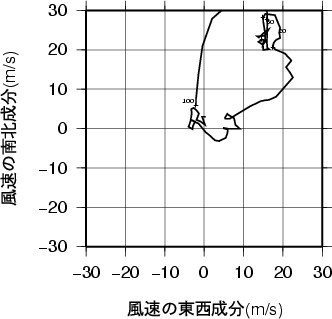 ホドグラフ画像