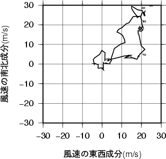 ホドグラフ画像
