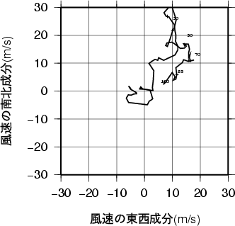 ホドグラフ画像